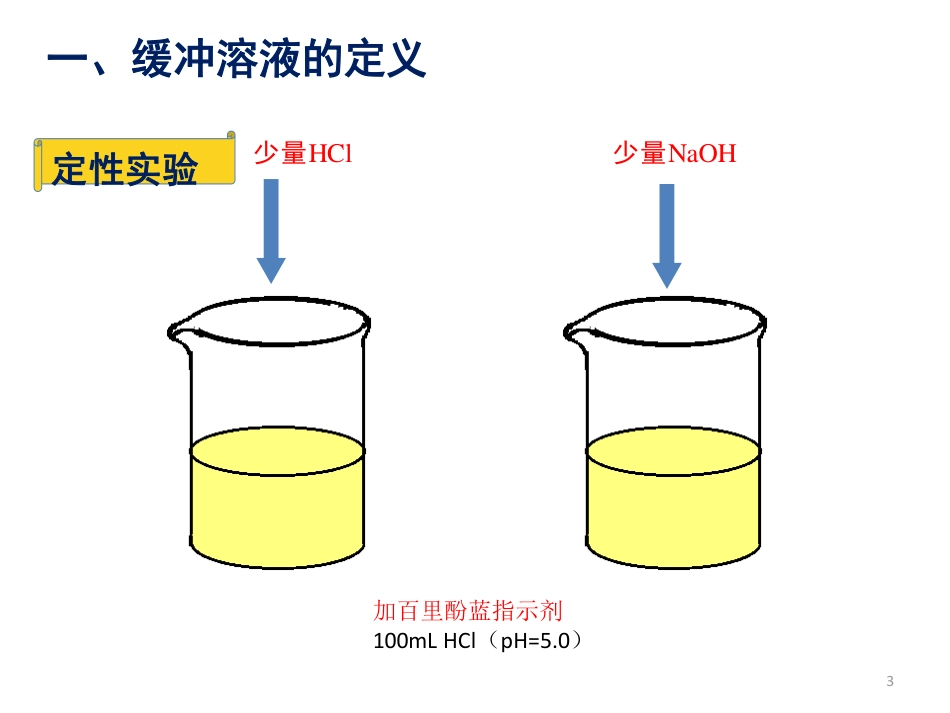 (9)--3.4 缓冲溶液无机化学_第3页