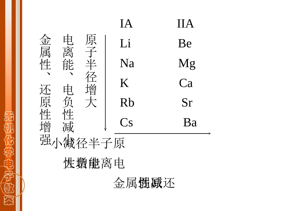 (12)--第12章 s区元素无机化学_第3页