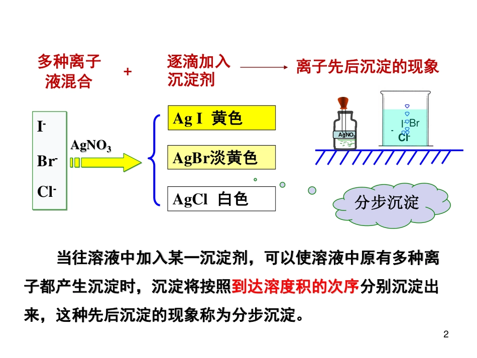 (13)--4.3分步沉淀无机化学_第2页