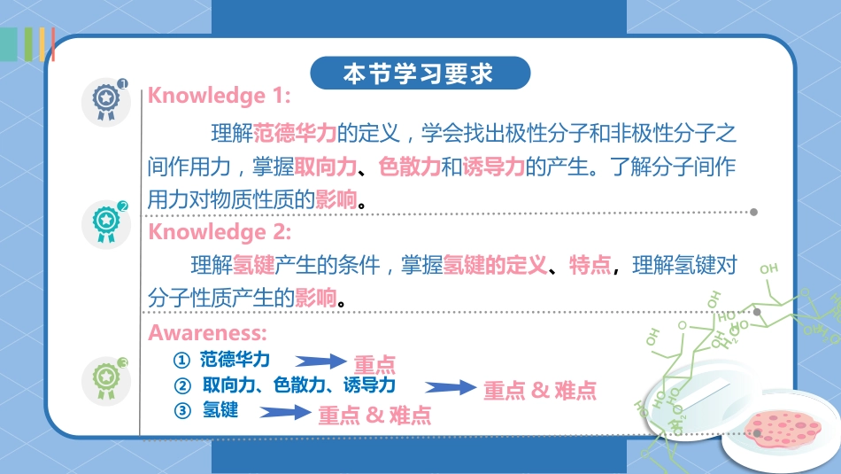 (14)--4.3 范德华力和氢键_第1页