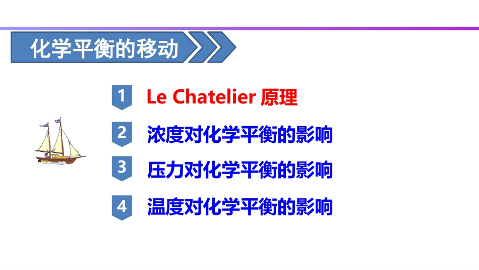 (15)--2.15 化学平衡的移动_第1页