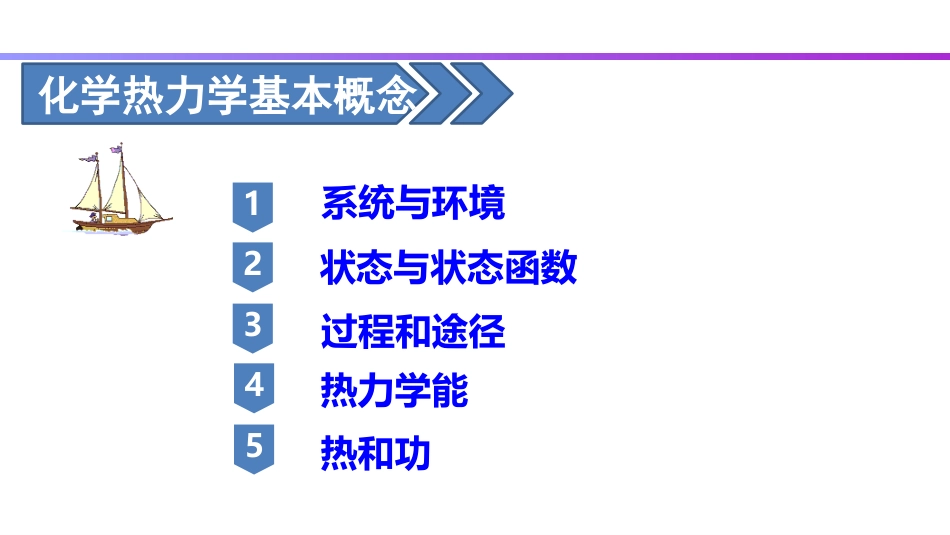 (16)--2.2 化学热力学基本概念_第1页