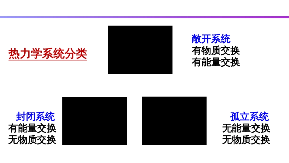 (16)--2.2 化学热力学基本概念_第3页