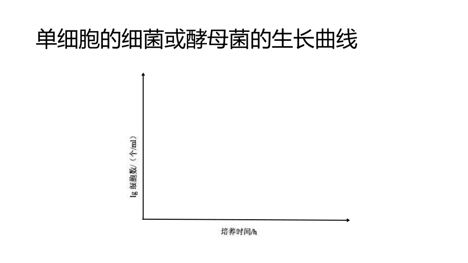 (16)--5.2微生物的生长规律_第3页