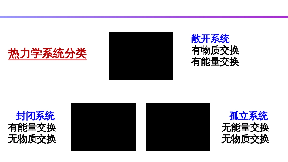 (17)--2.2 化学热力学基本概念_第3页