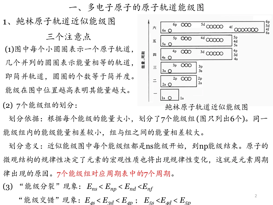 (25)--6.7原子结构 多电子原子结构_第2页