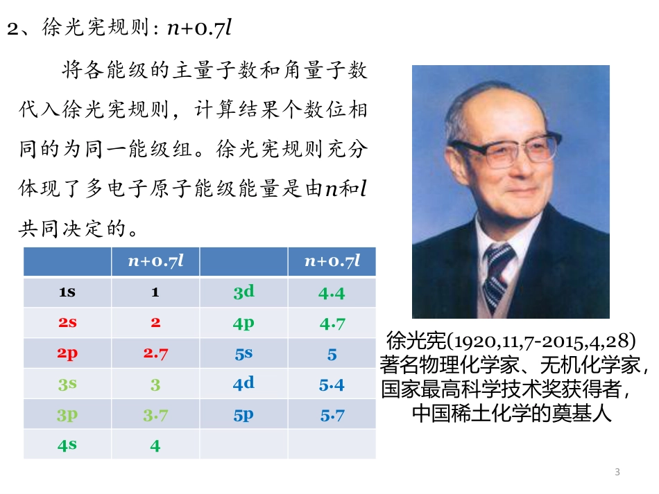 (25)--6.7原子结构 多电子原子结构_第3页