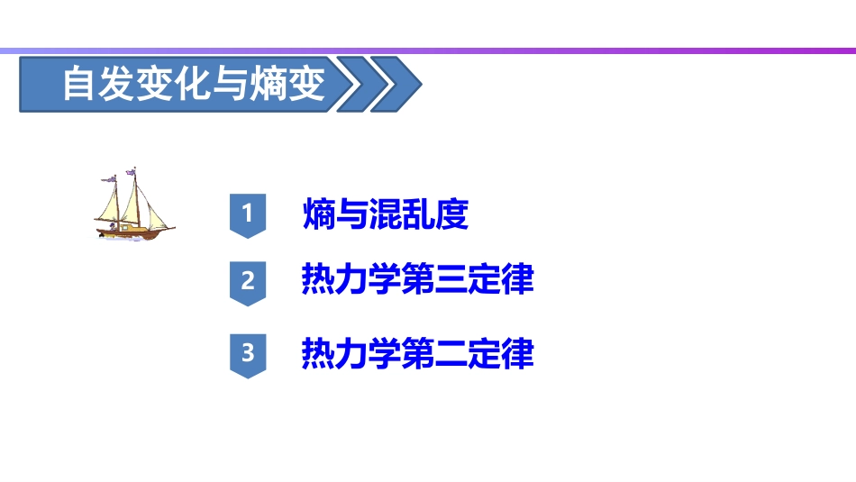 (27)--2.8 自发变化与熵变-1_第1页