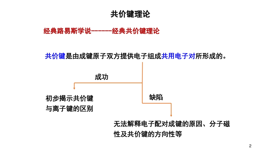 (27)--7.2-共价键无机化学_第2页