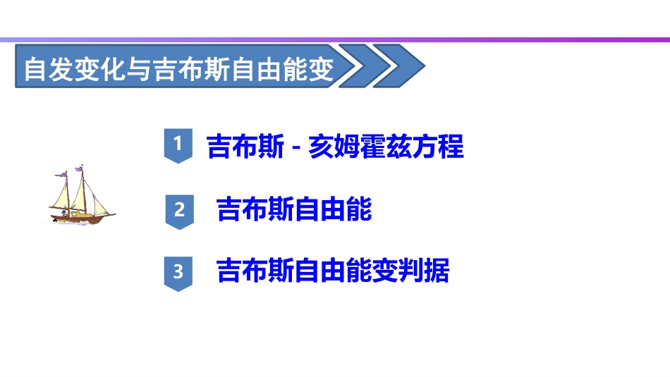 (29)--2.9 自发变化与吉布斯自由能变-1_第1页