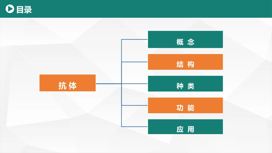 (29)--抗体与特异性免疫_第3页