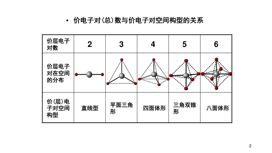 (30)--7.4价层电子对互斥理论_第2页