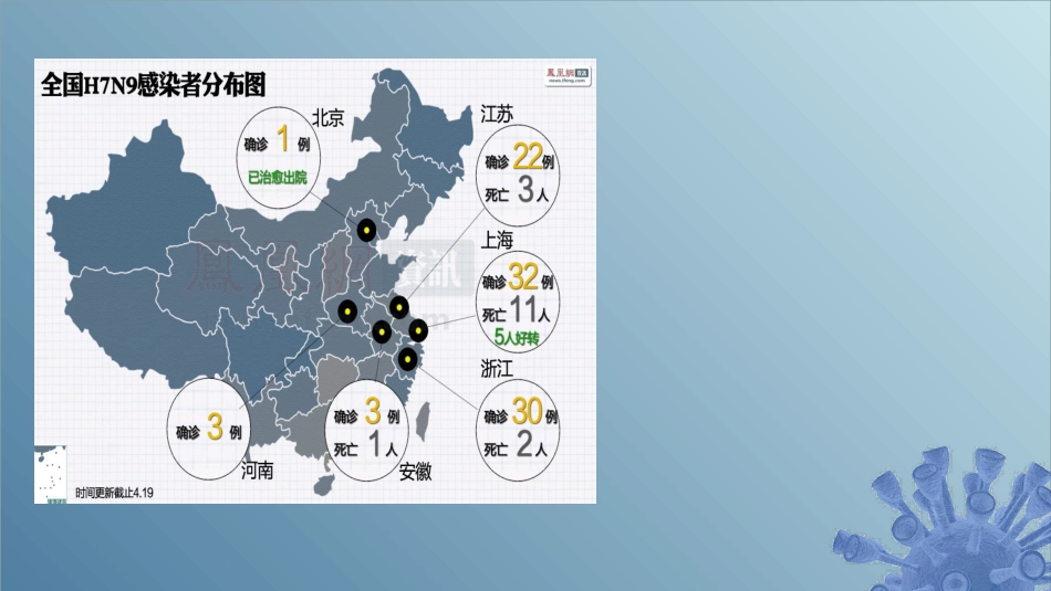 (38)--4.1.1 什么是病毒微生物学_第1页