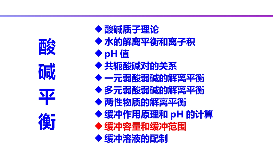 (54)--4.8 缓冲容量和缓冲范围_第1页