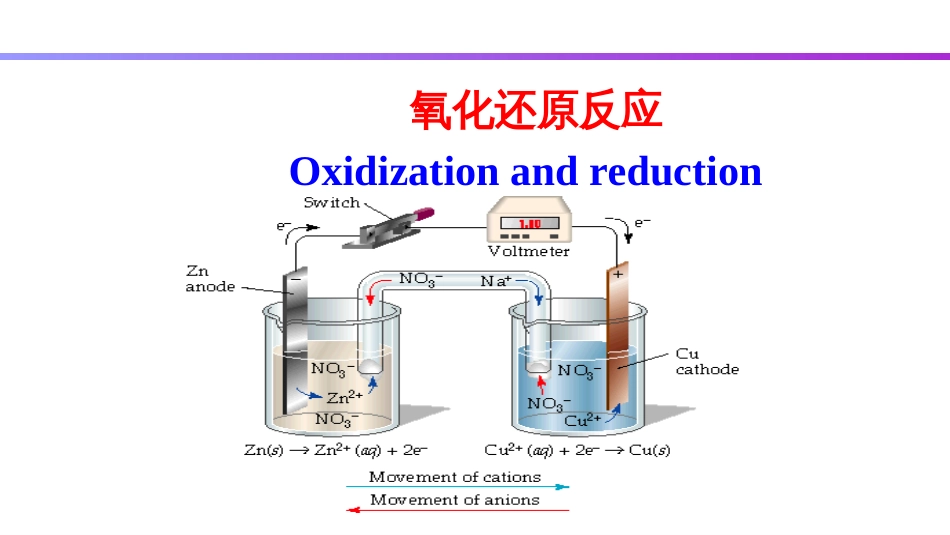 (64)--6.1 氧化还原反应的基本概念_第1页