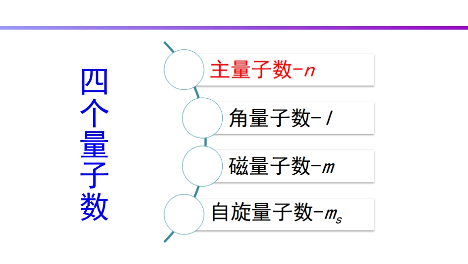 (81)--7.3 四个量子数无机化学_第1页