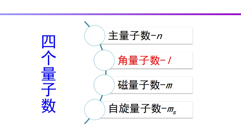 (81)--7.3 四个量子数无机化学_第3页