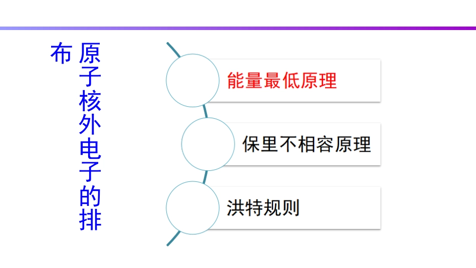 (86)--7.6 原子核外电子排布_第1页