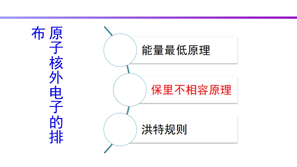 (86)--7.6 原子核外电子排布_第3页