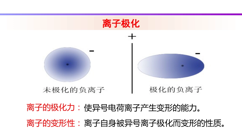 (94)--8.2 离子极化无机化学_第1页