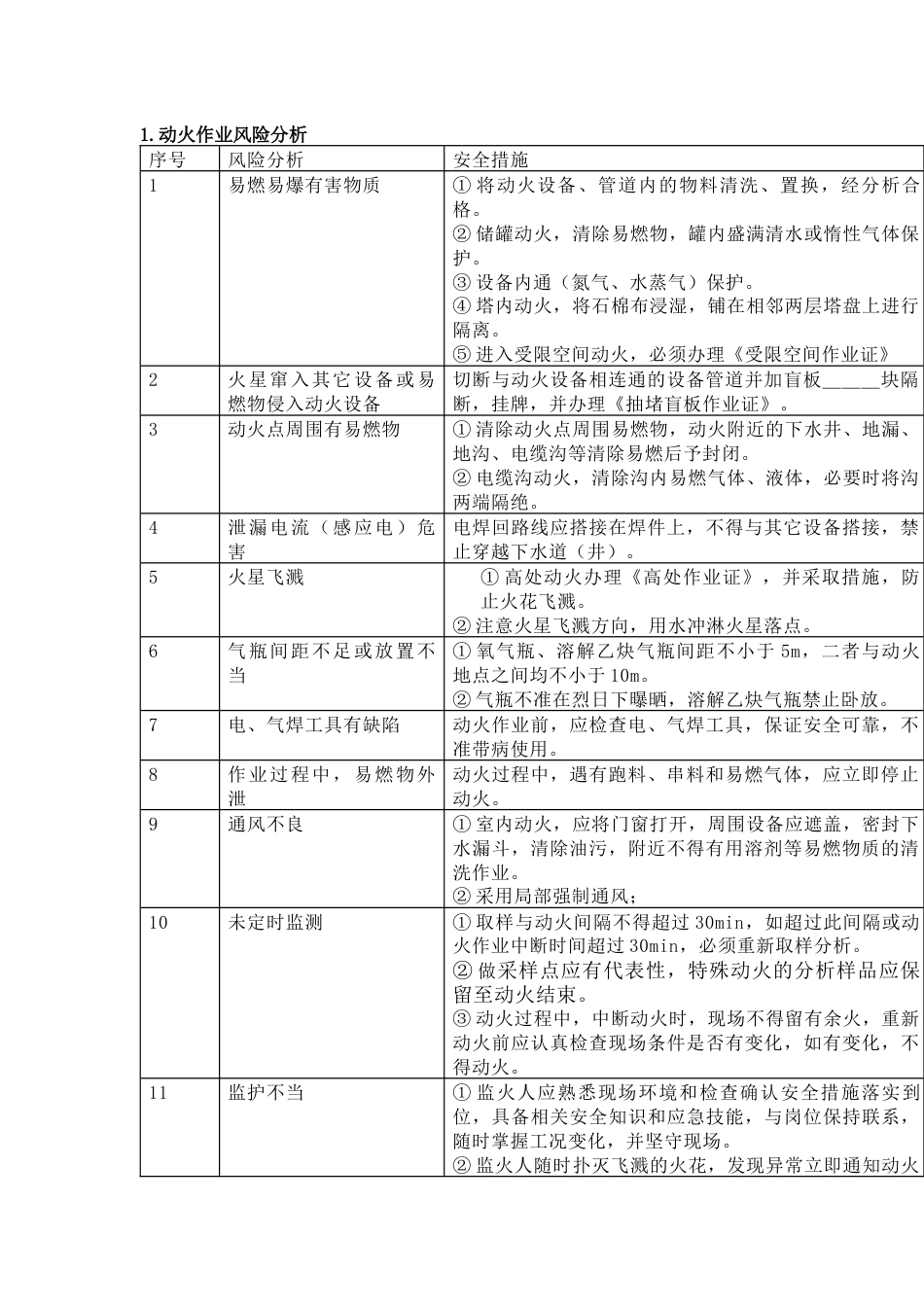 八大危险作业风险分析及控制措施_第1页