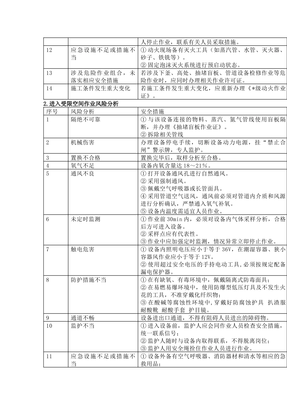 八大危险作业风险分析及控制措施_第2页