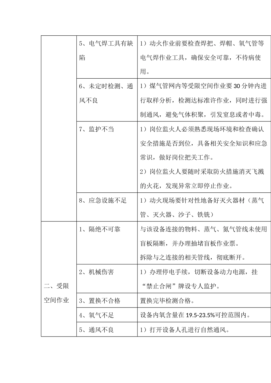 8大作业危险性及防范措施_第2页