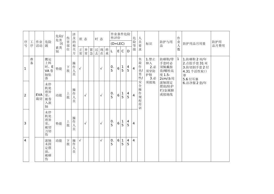 技能培训资料：危险源识别_第1页