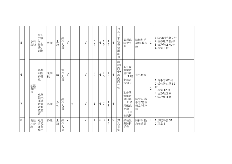 技能培训资料：危险源识别_第2页