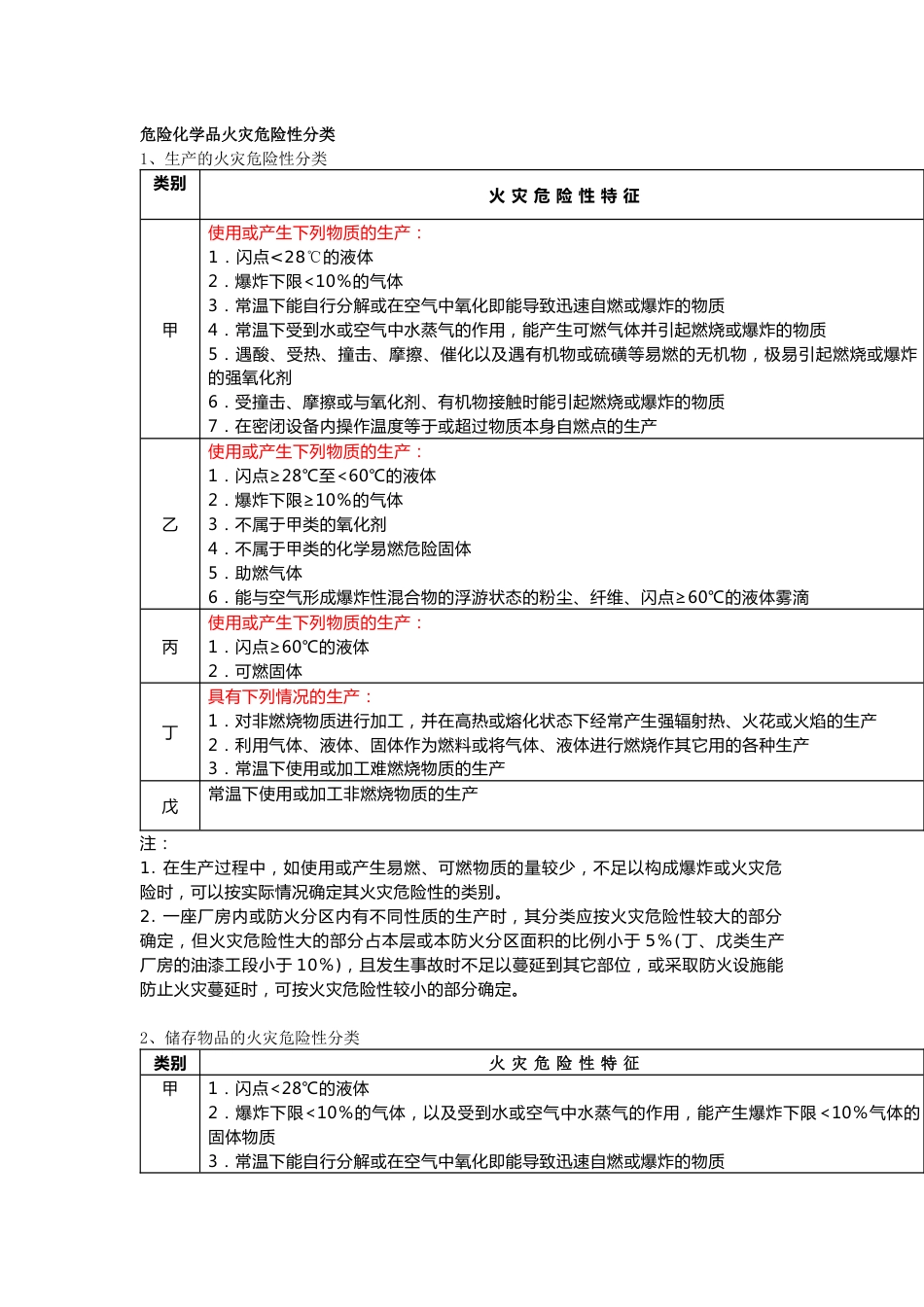 安全培训：危险化学品火灾危险性分类（附灭火介绍）_第1页