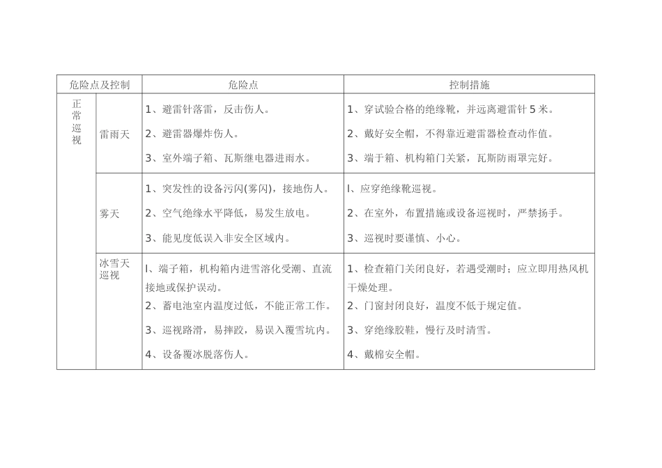 变电运行巡视设备危险点控制表_第1页