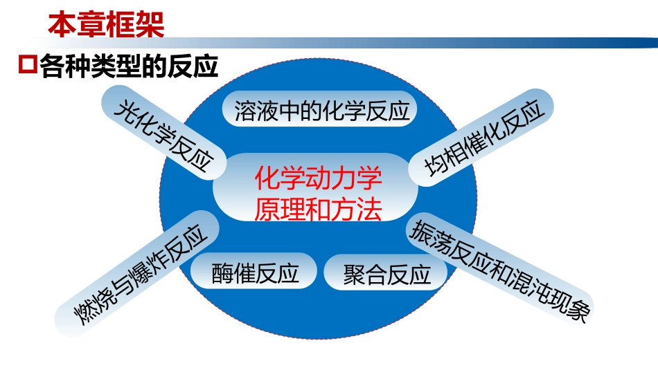 (1.1.4)--1.8 各类反应的动力学_第2页