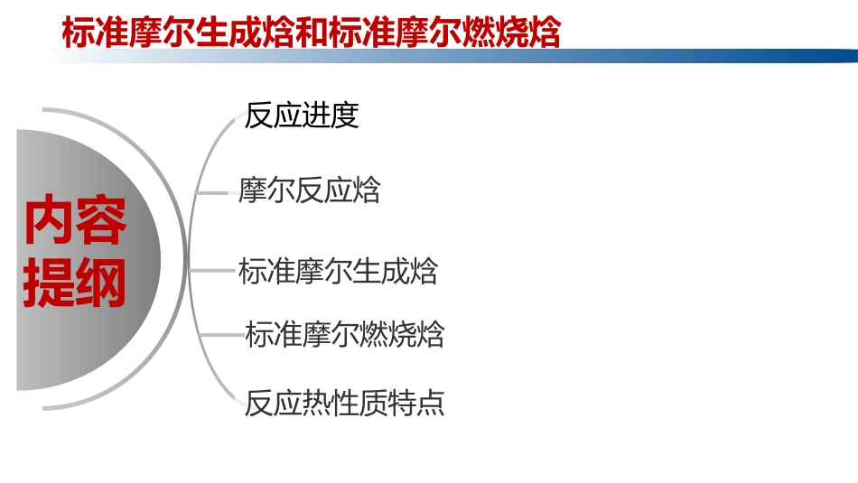 (1.1.6)--1.10.1反应进度与摩尔反应焓_第2页