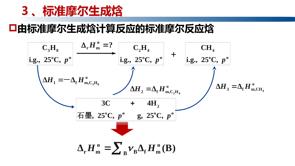 (1.1.7)--1.10.2标准摩尔生成焓与标准摩尔燃烧焓、标准摩尔熵_第2页