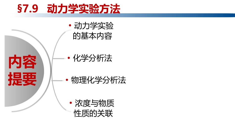 (1.1.9)--1.6.1动力学的实验方法和数据处理_第3页