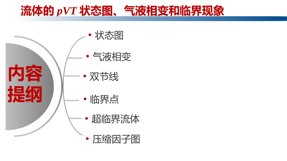 (1.1.10)--1.3.1流体的状态图与气液相变_第2页