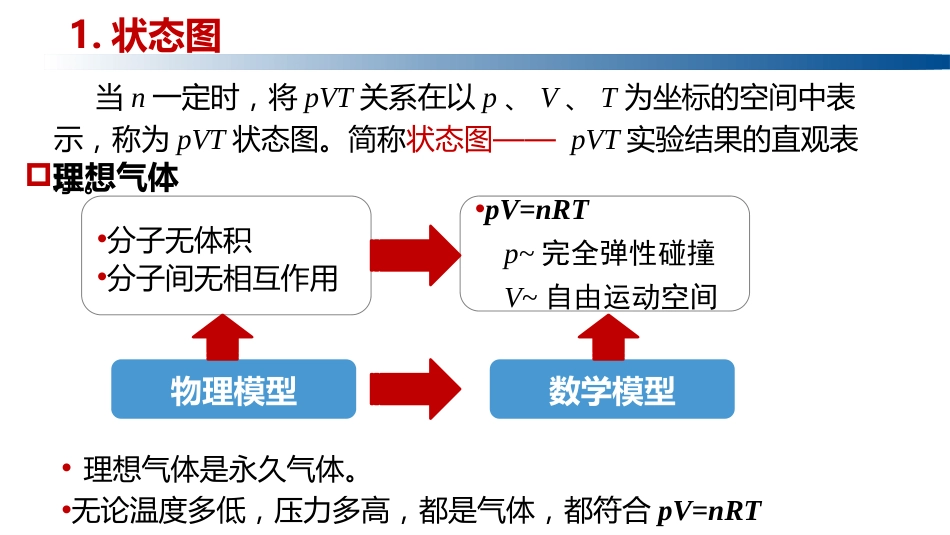 (1.1.10)--1.3.1流体的状态图与气液相变_第3页