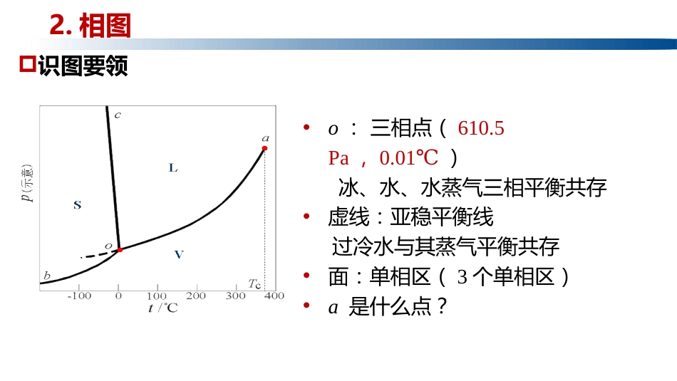 (1.1.13)--1.4.2水的三相点及硫的相图_第1页