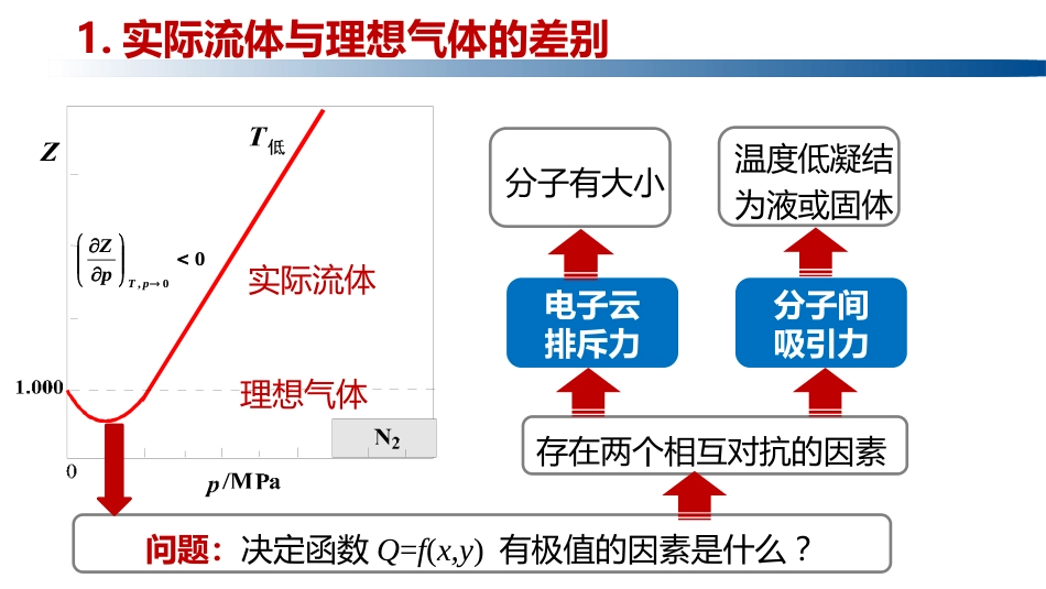 (1.1.14)--1.5.1范德华方程的建立_第3页