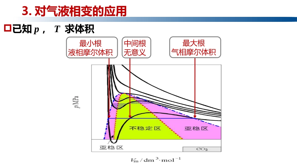 (1.1.15)--1.5.2范德华方程对气液相变的应用及改进_第3页