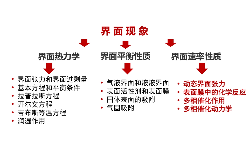 (1.2.2)--3.1 物理化学引言物理化学_第2页