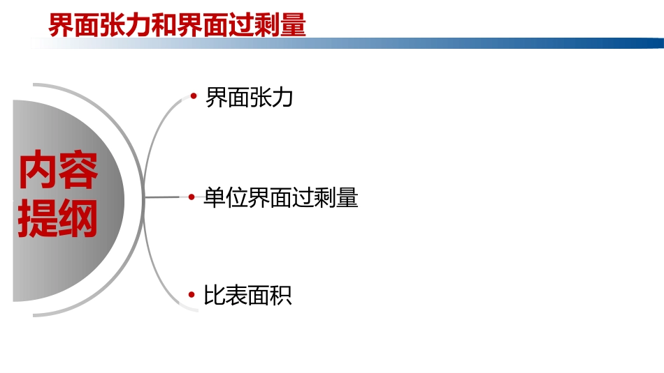 (1.2.4)--3.2 界面张力和界面过剩量_第2页