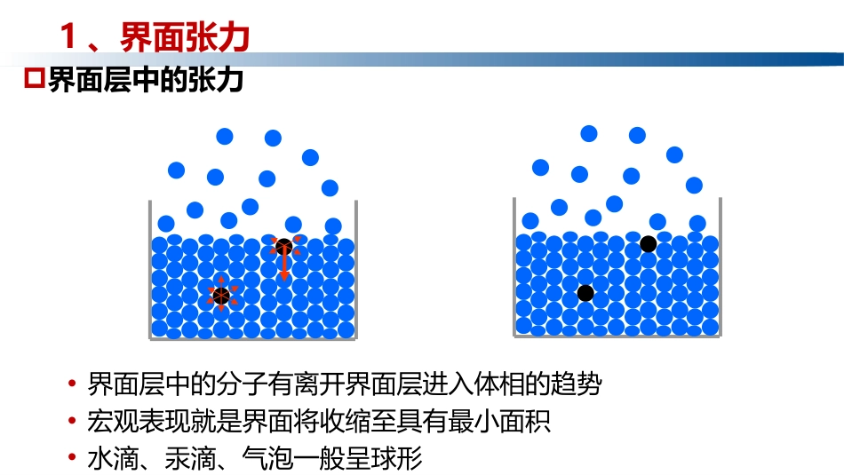 (1.2.4)--3.2 界面张力和界面过剩量_第3页