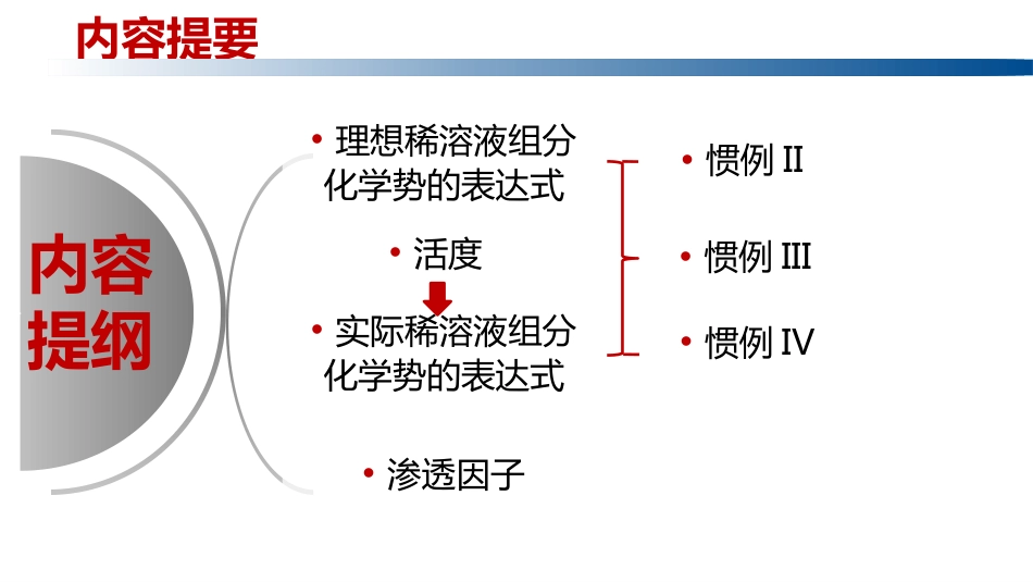 (1.2.5)--3.12.1理想稀溶液组分化学势-惯例II_第2页