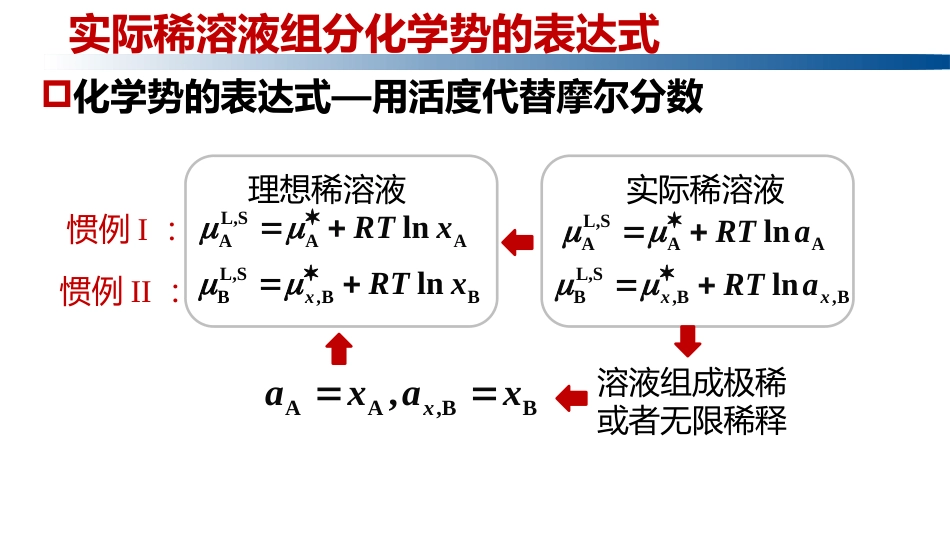 (1.2.7)--3.12.3实际稀溶液中组分化学势_第2页