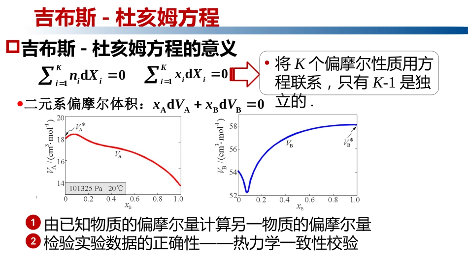 (1.2.11)--3.2.3集合公式与吉布斯-杜亥姆方程_第3页