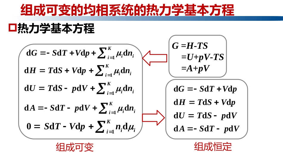 (1.2.13)--3.3.2热力学基本方程_第2页