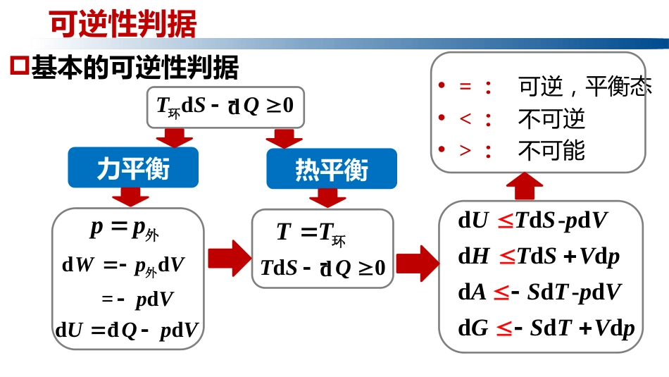 (1.2.14)--3.4.1可逆性判据物理化学_第3页