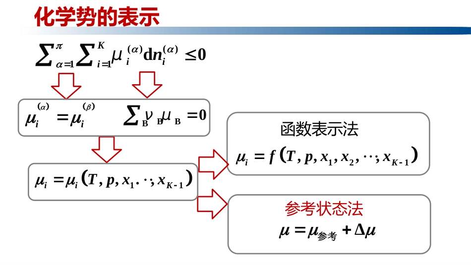 (1.2.19)--3.6.1理想气体的化学势_第3页