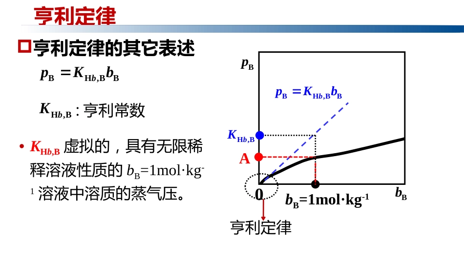 (1.2.24)--3.8.2亨利定律物理化学_第3页